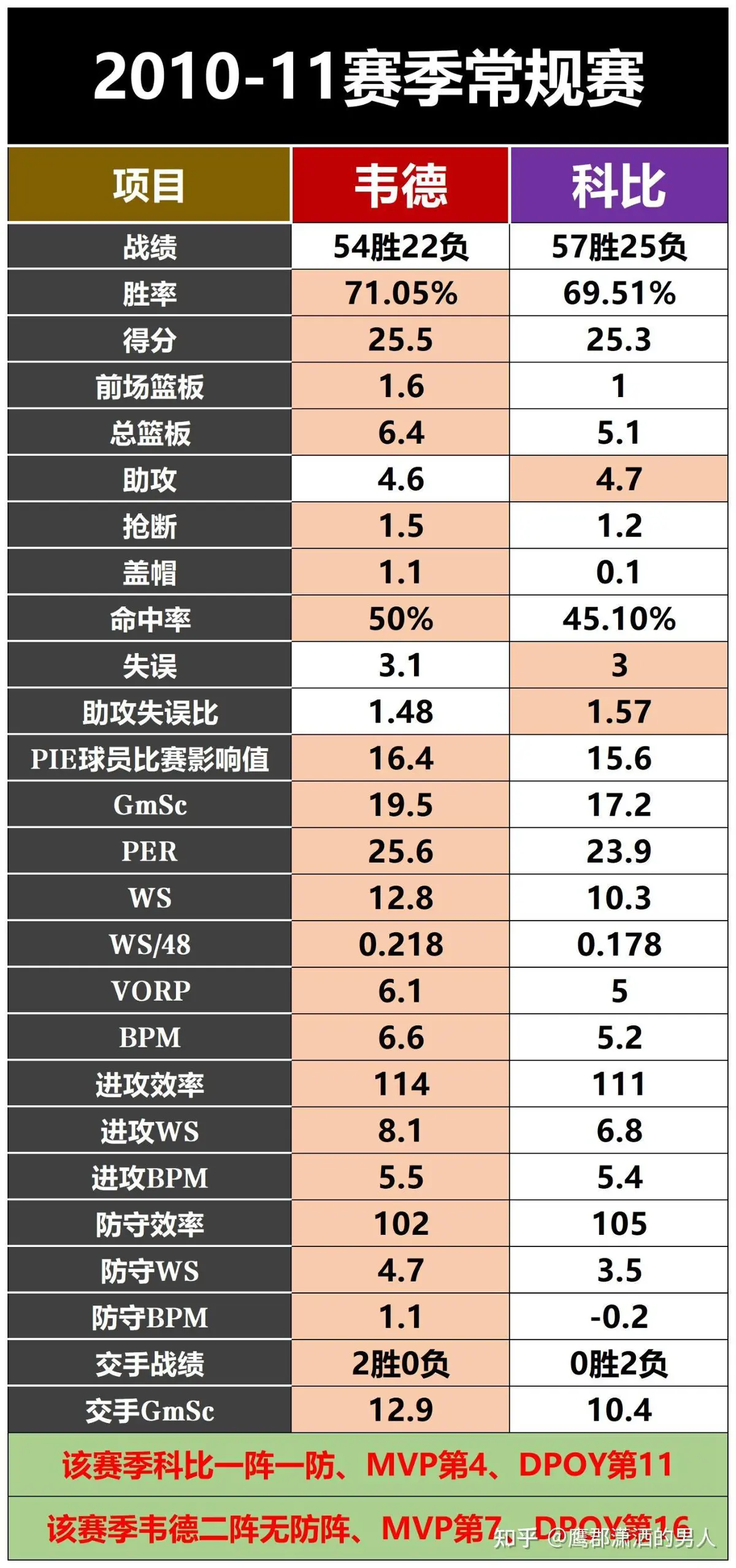 如何制定适合自己的篮球恢复训练计划?_0